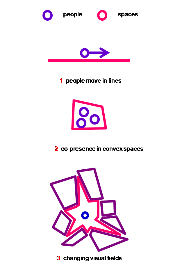 spatial representation meaning